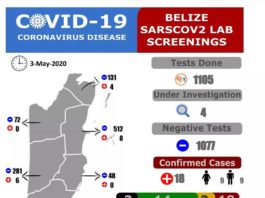 COVID 19 UPDATE in Belize