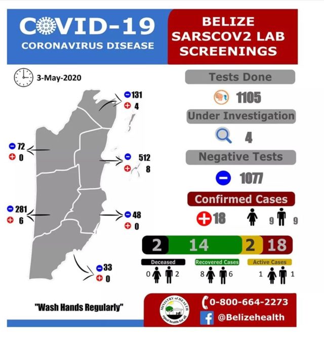 COVID 19 UPDATE in Belize