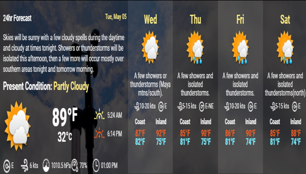 Weather in Belize 05-05-2020