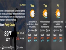 Weather in Belize 05-05-2020