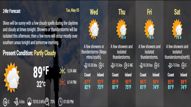 Weather in Belize 05-05-2020