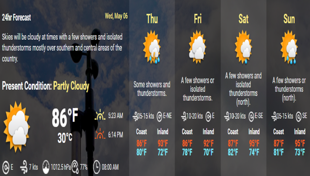 Weather in Belize 05-06-2020