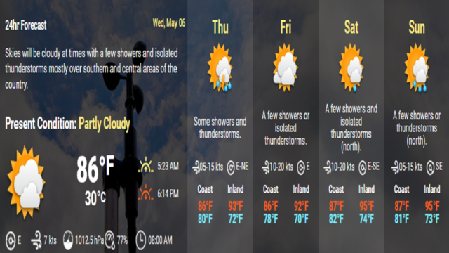 Weather in Belize 05-06-2020