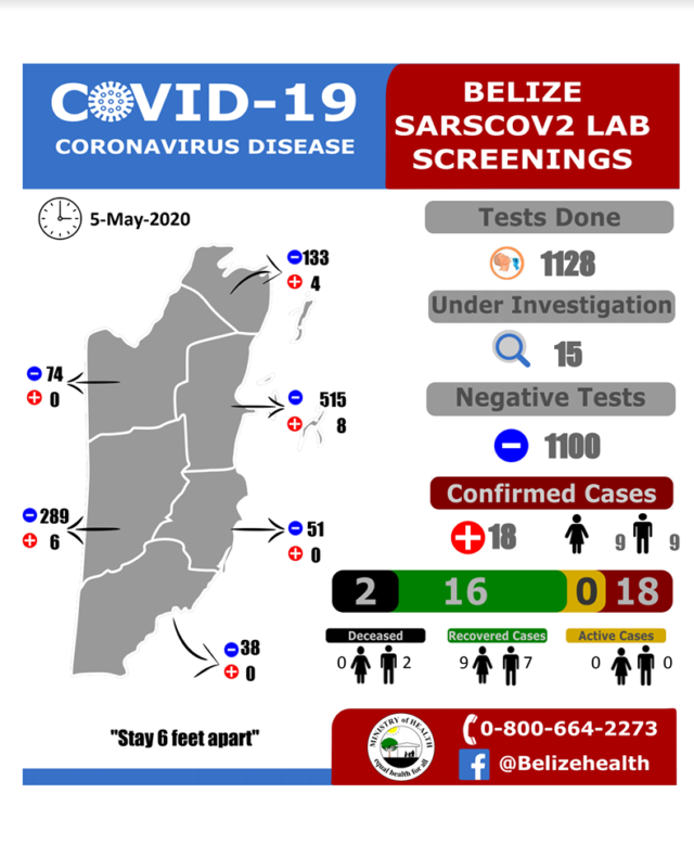 covid-19 updated 05-05-2020