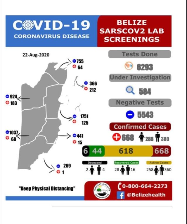 20 MORE New CASES OF COVID-19 08-22-2020