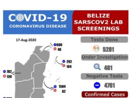 26 More Persons Detected with COVID-19 Symptoms 08-17-2020