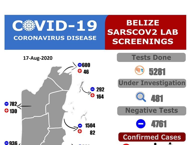 26 More Persons Detected with COVID-19 Symptoms 08-17-2020