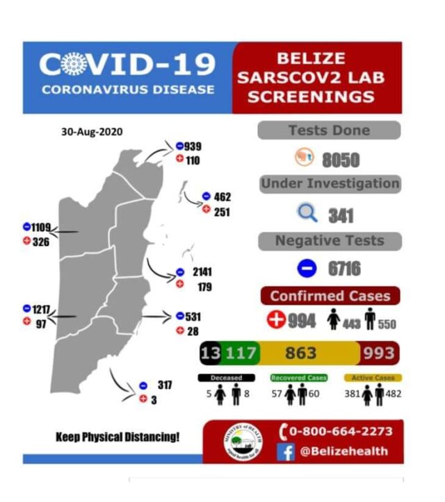 29 New Cases of COVID-19 8-30-2020