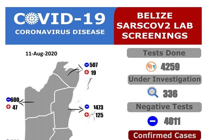 31 NEW COVID-19 CASES IN SAN PEDRO 08-12-2020