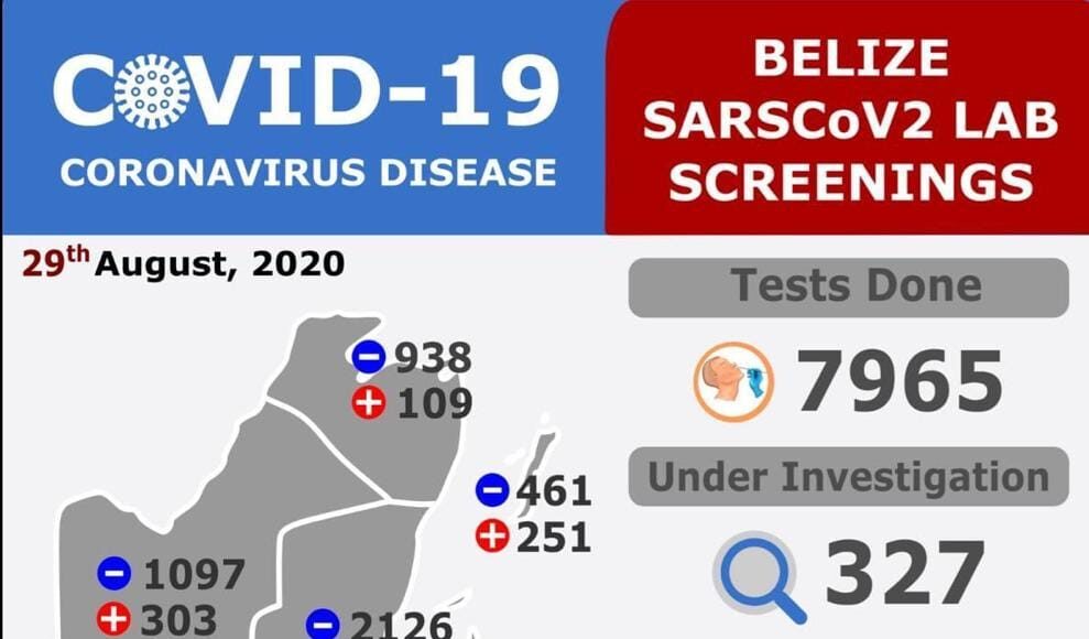 94 new COVID-19 cases Identified With 13th death confirmed