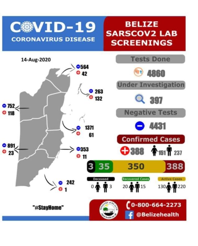 COVID-19 Update August 14