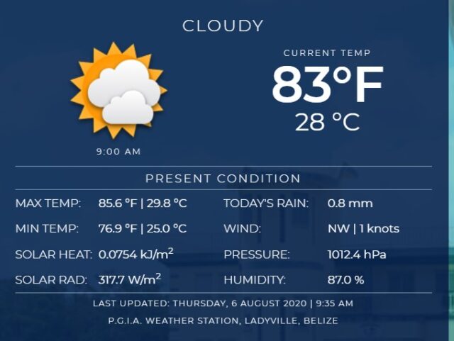 Weather forecast in Belize Today