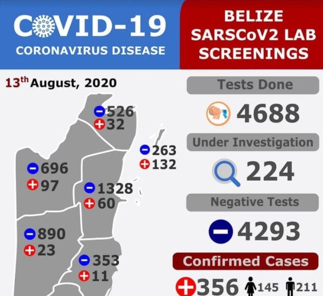 Sixty New Positive COVID-19 Cases 8-13-2020 (2)