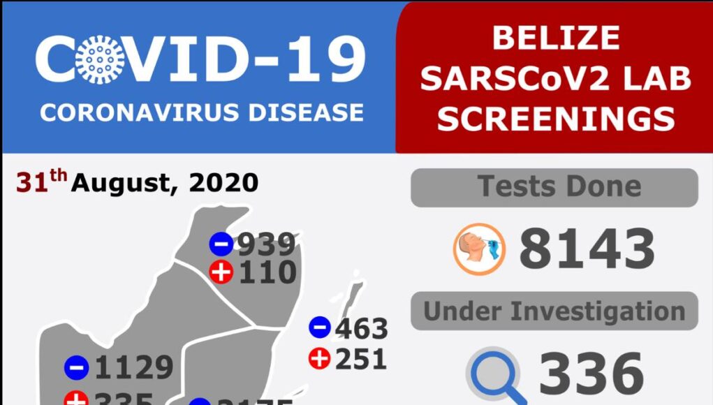 14 New CAses Confirmed Covid-19 for 08-31-2020