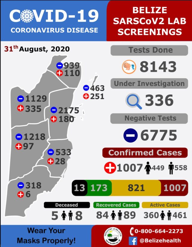 14 New CAses Confirmed Covid-19 for 08-31-2020