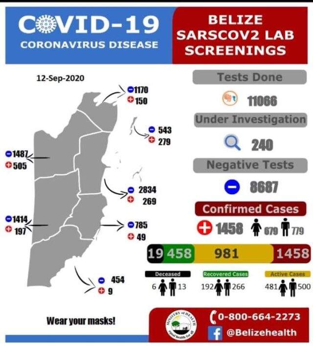 23 new cases identified 09-12-2020