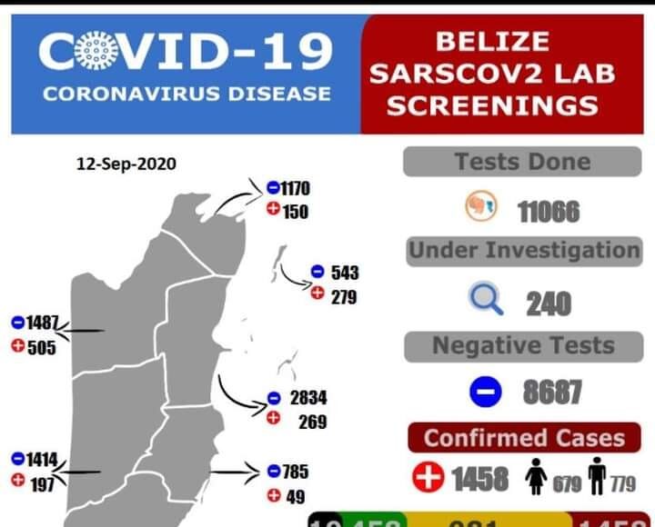 23 new cases identified 09-12-2020