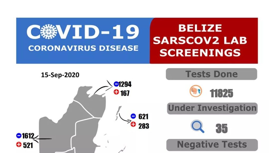 27 new COVID-19 cases identified 09-15-2020