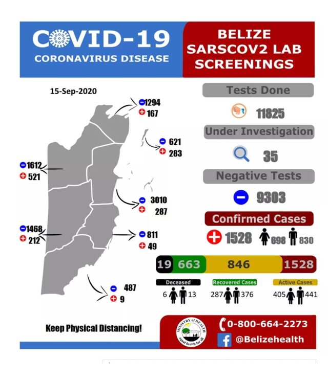 27 new COVID-19 cases identified 09-15-2020