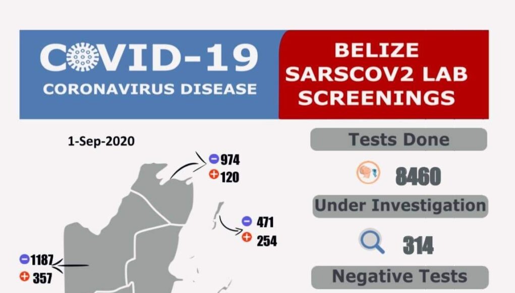 43 new COVID-19 cases detected today 09-01-2020