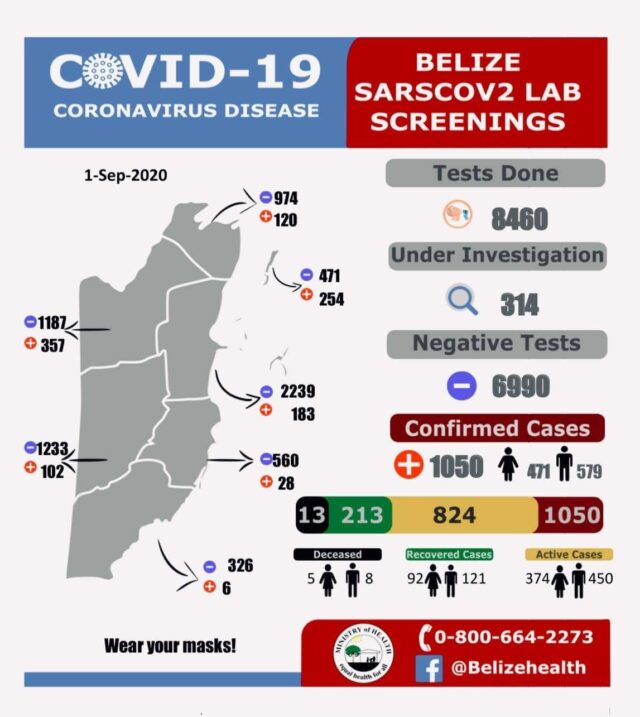 43 new COVID-19 cases detected today 09-01-2020