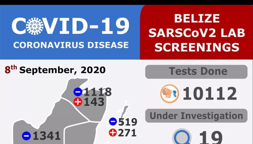 54 new COVID-19 positive cases emerge 09-08-2020