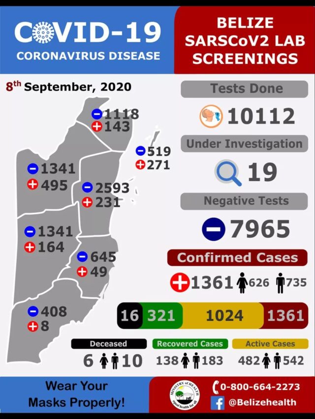 54 new COVID-19 positive cases emerge 09-08-2020