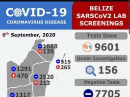 67 new COVID-19 cases confirmed 09-06-2020