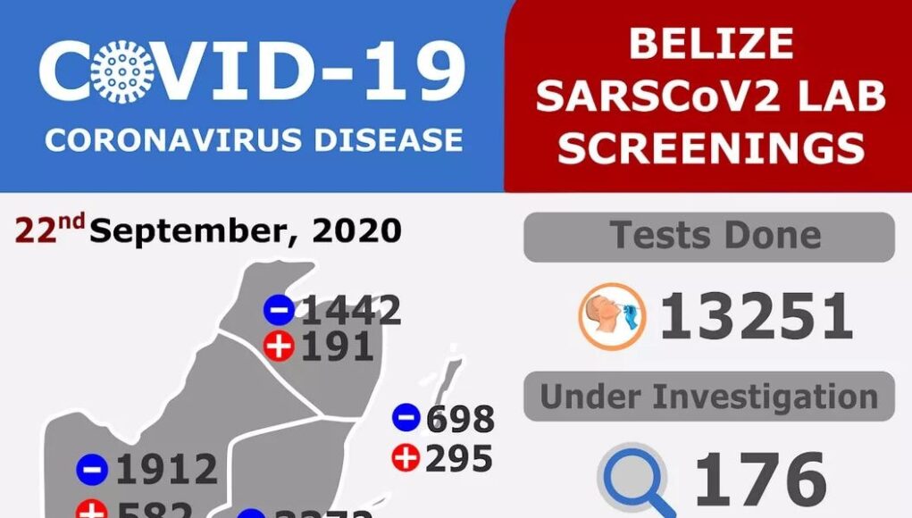 COVID deaths now at 22 - 34 new cases identified 09-22-2020