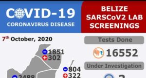 67 New COVID-19 Cases Detected 67 new COVID-19 cases detected