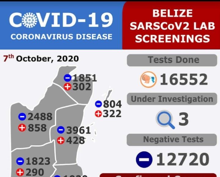 67 new COVID-19 cases detected